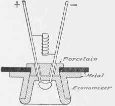 Fig. 39. Diagram of Bremer Flaming Arc.