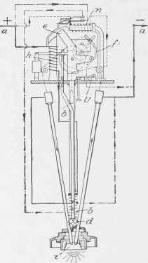 Fig. 41. Clock Feeding Mechanism for Luminous Arc Lamp.