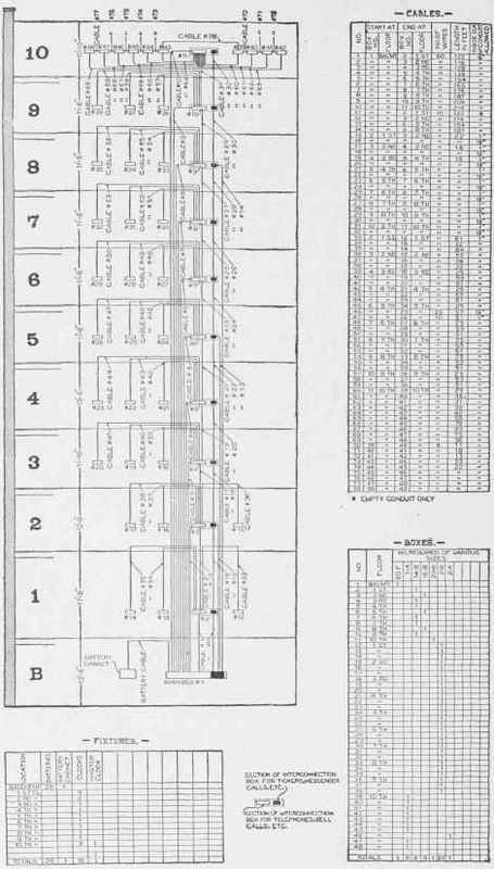 Fig. 46. Wiring of an Office Building. Diagram of the Interconnection System.