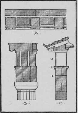 Fig. 54. Sections showing Early Wood and Actual Stone Construction of Parthenon.
