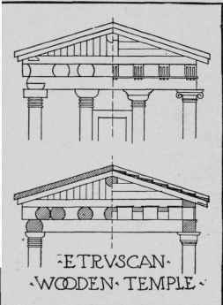 Fig. 59. Ionic Capital as Suggested in Etruscan Work.
