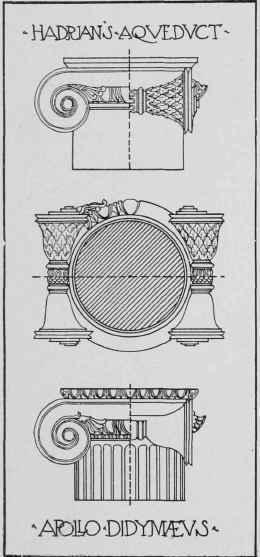 Fig. 65. Typical Decorations of Ionic Capital.