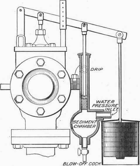 Hot Water Supply 1000307