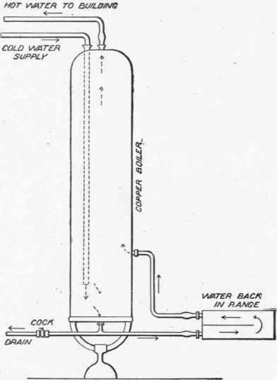 Hot Water Supply 1000308