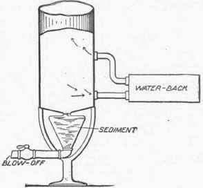 Hot Water Supply 1000309