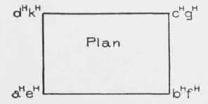 Method Of The Revolved Plan 070099