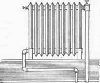Pipe Connections 1000118