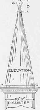 Roof Mensuration Part 4 0900236