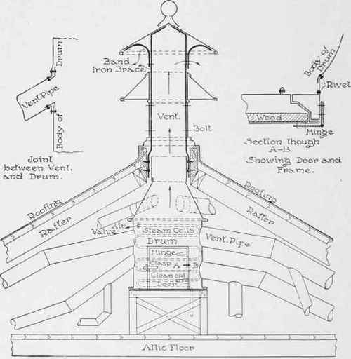 Sectional view showing ventilation pipes connected to drum in attic also steam coils in drum to create suction.