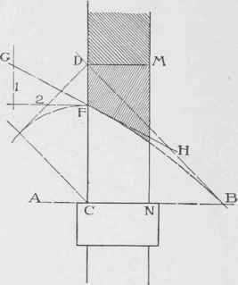 Short Methods Of Construction Continued 0700187