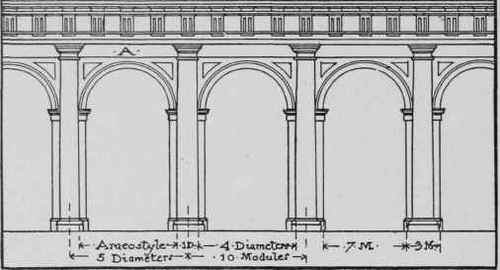 Study Of The Orders Architecture Of The Romans Par 0800130