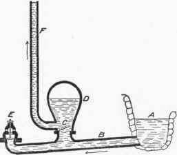 The Hydraulic Ram 1000300