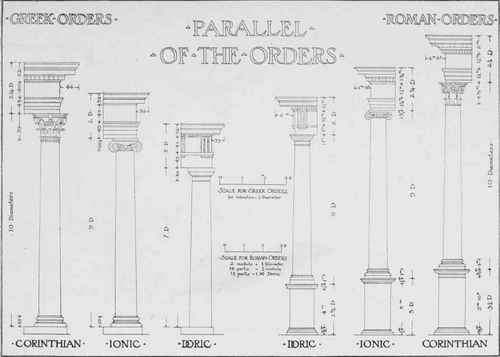 The Roman Orders 0800145