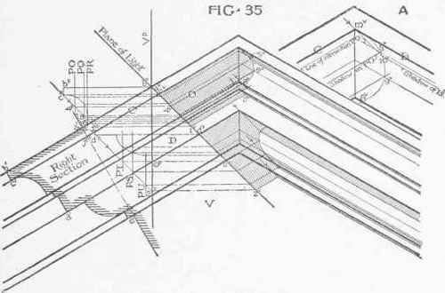 Use Of Planes Of Light Perpendicular To The Coordi 0700173