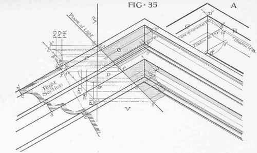 Use Of Planes Of Light Perpendicular To The Coordi 0700174