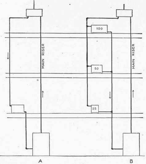 Valves And Fittings Continued 1000131