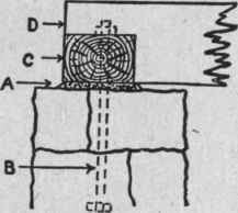 SILL PLACED ON WALL. a, Cement; b. Anchor Bolt; c, Sill; d, Girder.