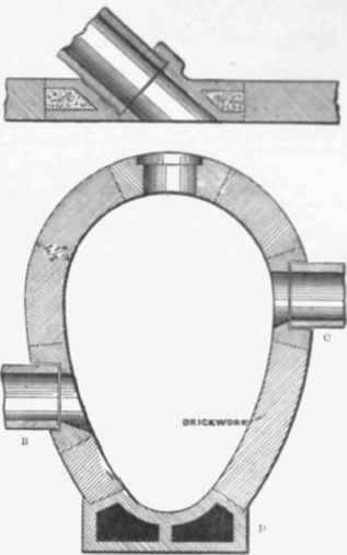 Fig. 402 Junctions For Brick Sewer: B and C, junction Blocks; D, invert block.