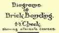 Bond In Brickwork English Bond 158