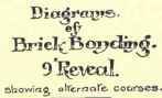 Bond In Brickwork English Bond 170