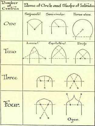 Fig. 177,