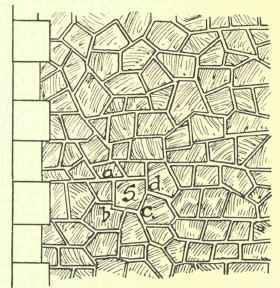 Fig. 207. Polygonal Rubble, Ashlar Quoin.