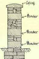 Fig. 209. Random Rubble built up to Courses