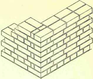 Flemish Bond Double And Single Heading Bond Stretc 311