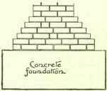 Footings Copings Cornices Corbels Damp Proof Cours 318
