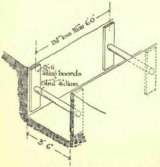 Timbering To Excavations 121