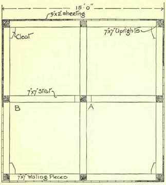 Timbering To Excavations 127