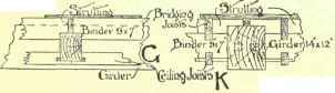 Tredgold s Rules For Sizes Of Floor Timbers 520