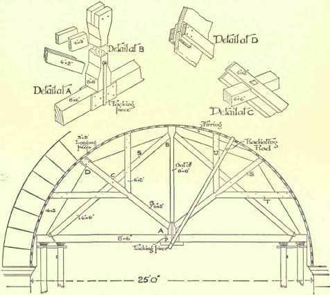 Turning Pieces Centres And Centering 473