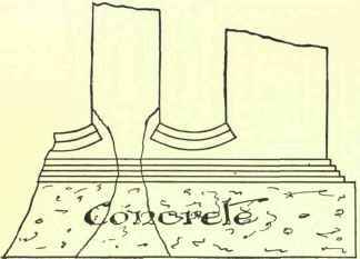 Types Of Foundations 102