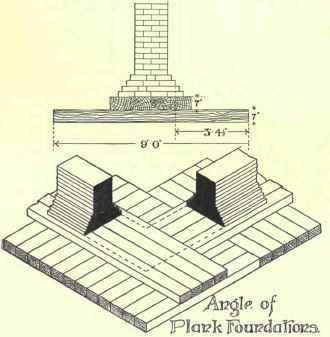 Types Of Foundations 104