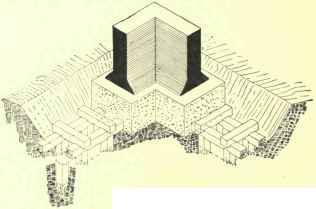 Types Of Foundations 112