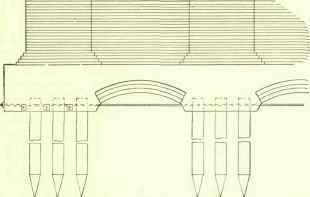 Types Of Foundations 118