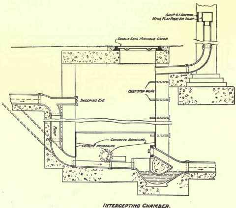 Cast Iron Pipes 282