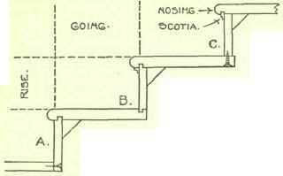 Core 246
