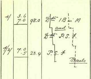 Duodecimals 71