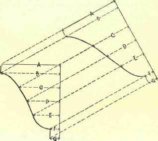 Raking Mouldings 161