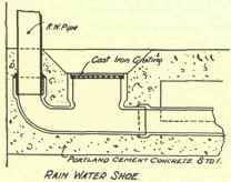 Sink Bath And Lavatory Wastes 287