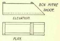 Tools 129