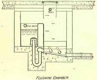 Ventilation And Siphonage 290