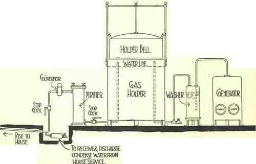 Acetylene Lighting Continued 154