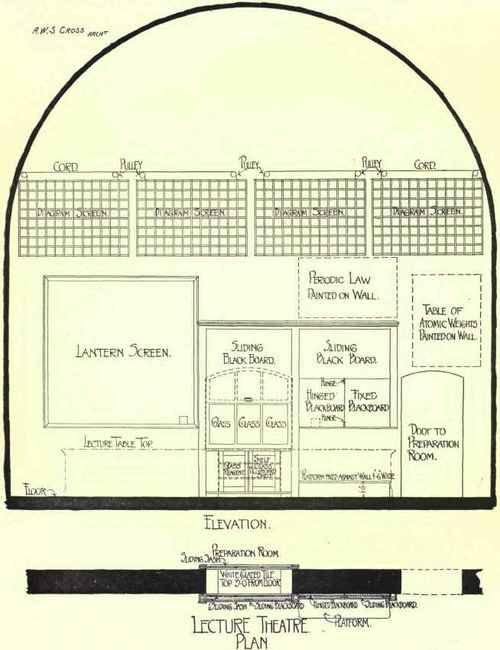 Chemical Lecture Theatre Manchester Municipal Tech 15