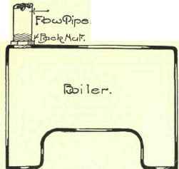 Domestic Hot Water Apparatus The Tank System 67