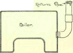 Domestic Hot Water Apparatus The Tank System 70