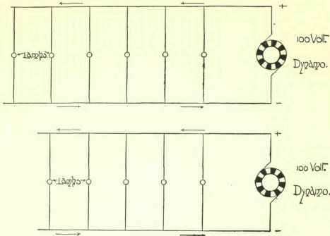 Fig. 141
