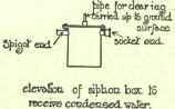 Gas Fitting Continued 137